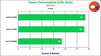 Intel i7 6700k vs i5 8600k